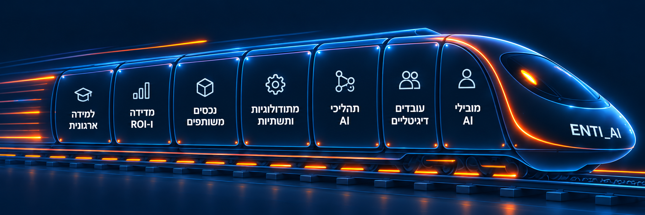 רכבת ENTI_AI שקרונותיה נושאים את שבעת רכיבי מערכת היכולות הארגונית, המפורטים בטקסט שמתחת לתמונה